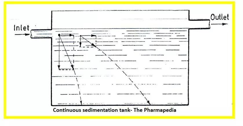 Continuous sedimentation tank