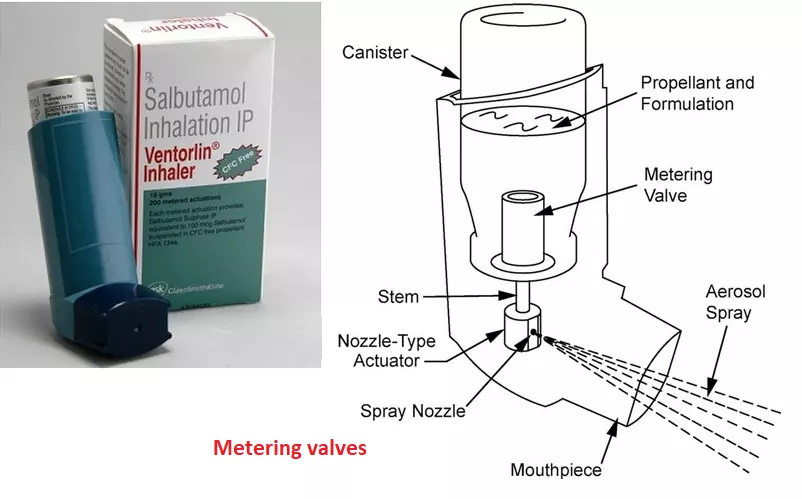 Metering valves, Spray valve, Aerosol, Pharmapedia, Thepharmapedia