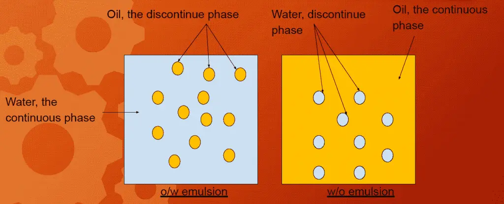 O/W Emulsion, W/O emulsion, Type of emulsion, pharmapedia, ThePharmapedia, The Pharmapedia