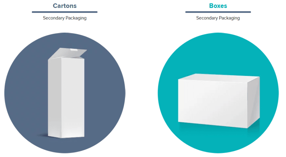 Secondary Packaging, Pharmaceutics