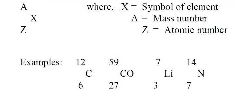 Atomic number, Atomic mass