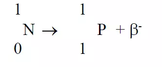 Beta particles, Pharmapedia