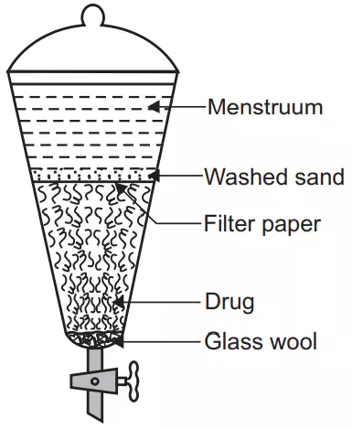 percolator, Extraction, Pharmaceutics