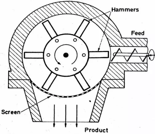 hammer mill, size reduction, Pharmapedia, The Pharmapedia