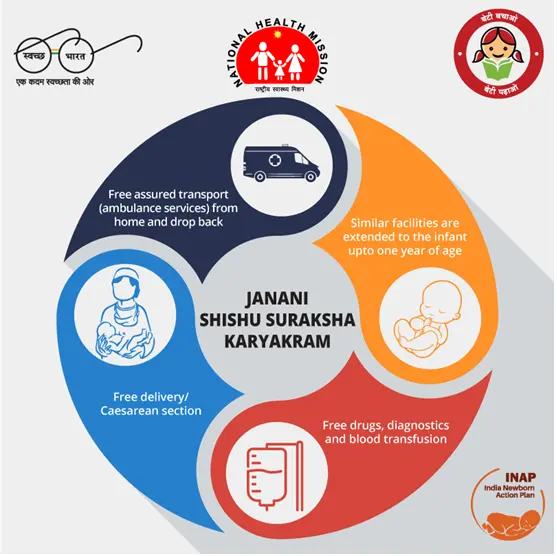 REPRODUCTIVE, MATERNAL,NEONATAL, CHILD AND ADOLESCENT HEALTH