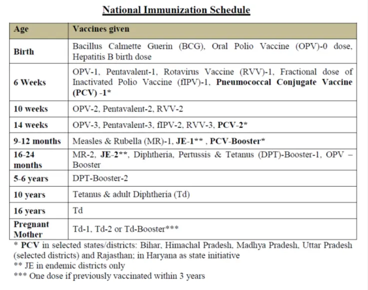 immunization, schedule, National,